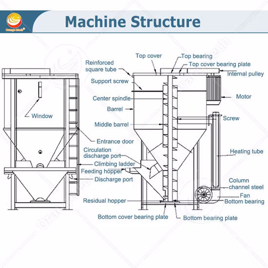 160ton Double Color Vertical Plastic Injection Molding Machine for Multiple Color Plastic Item Injection